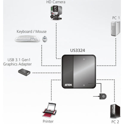 ATEN 2 x 4 USB 3.2 Gen1 Peripheral Sharing Switch