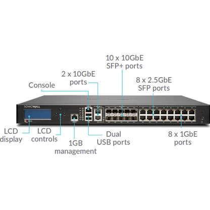 SonicWall NSA 9250 Network Security/Firewall Appliance