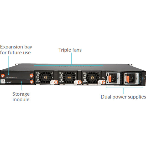 SonicWall NSA 9250 Network Security/Firewall Appliance