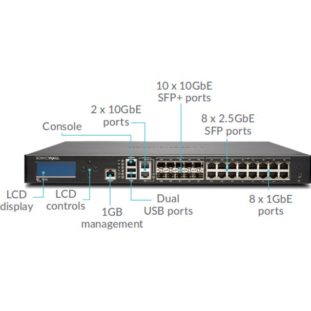 SonicWall NSA 9250 Network Security/Firewall Appliance