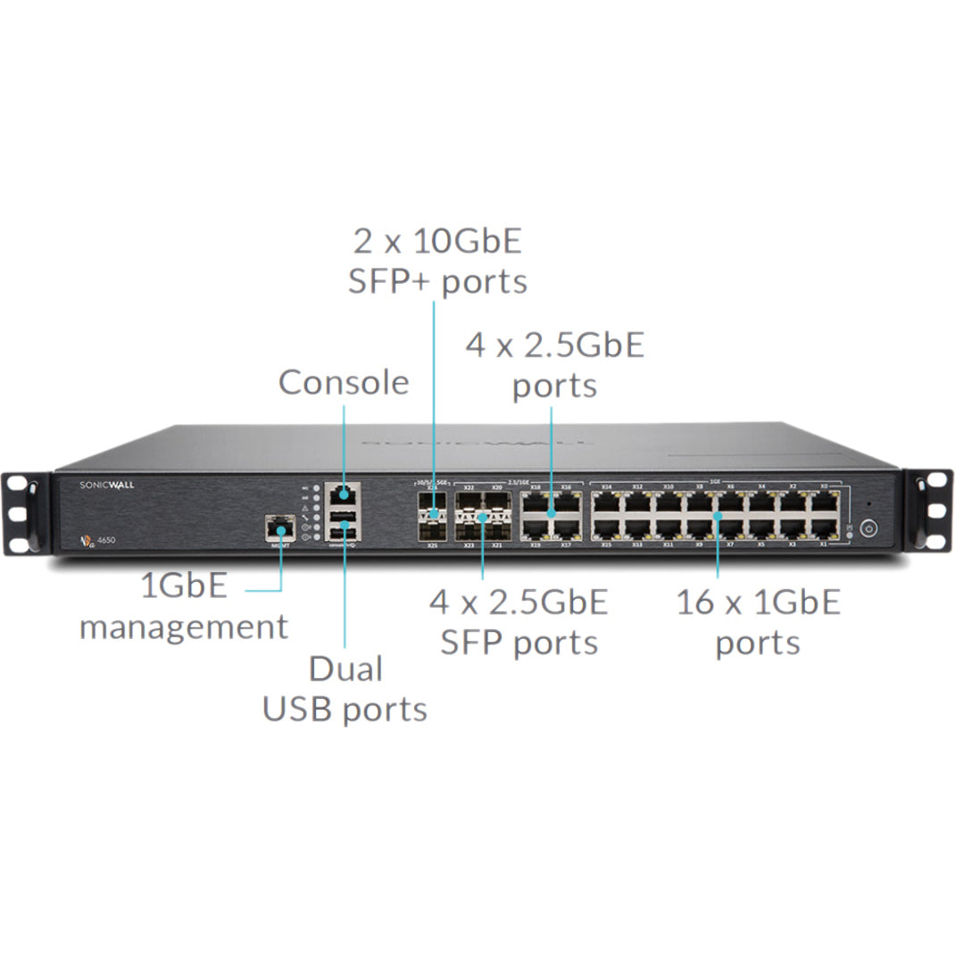 SonicWall NSA 4650 Network Security/Firewall Appliance