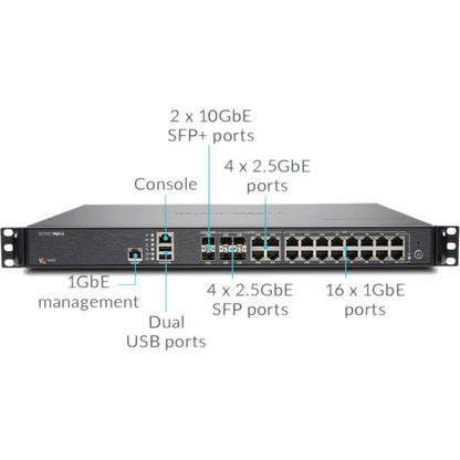 SonicWall NSA 4650 Network Security/Firewall Appliance