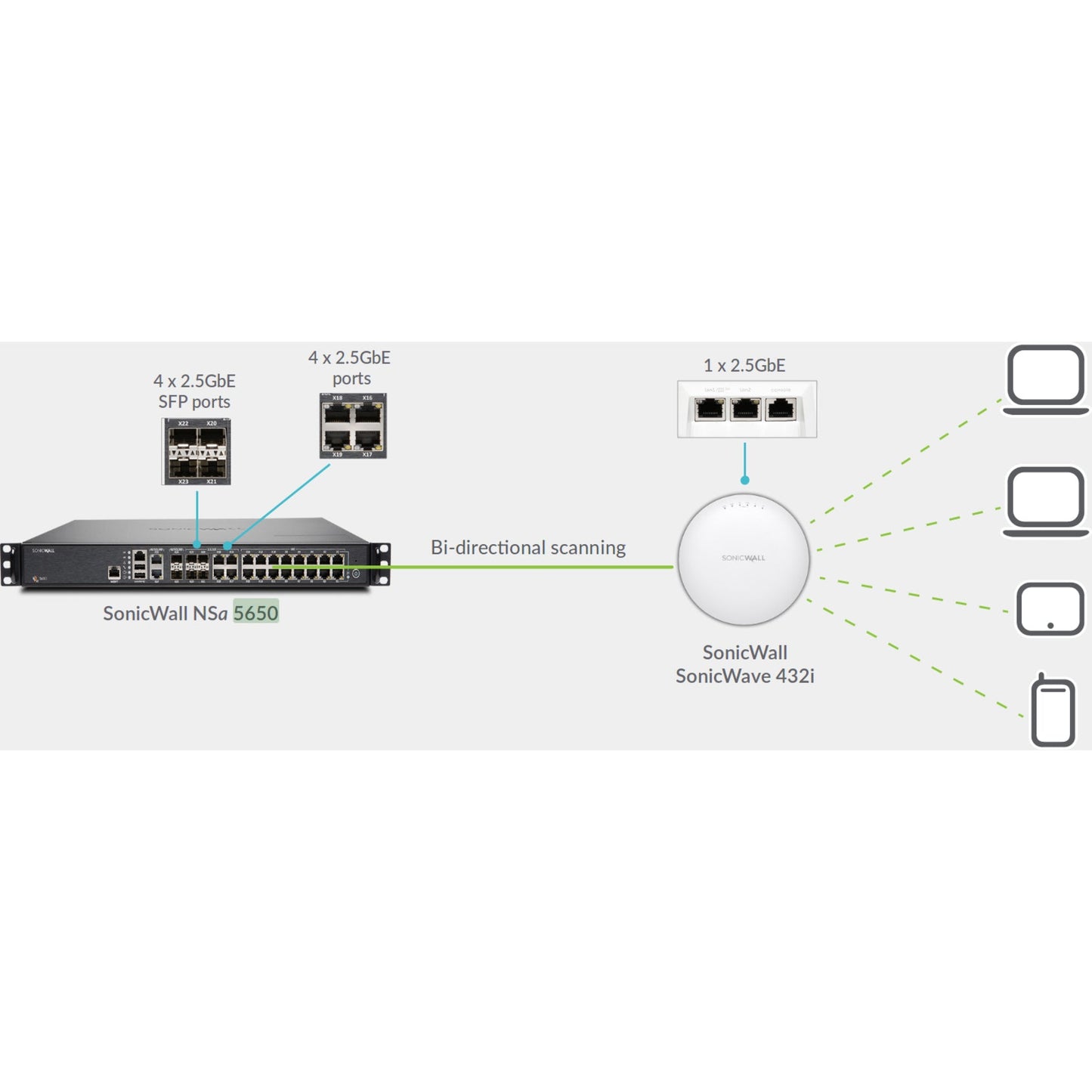 SonicWall NSA 5650 Network Security/Firewall Appliance