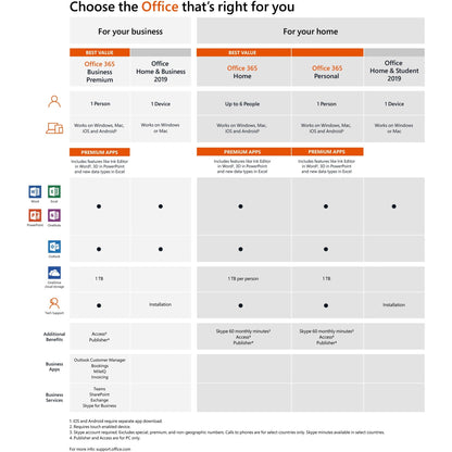 Microsoft Office 2019 Home & Business - Box Pack - NA/PR/TT Only Medialess