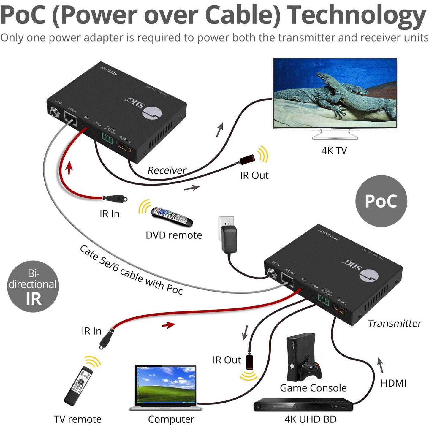 SIIG 4K HDMI HDBaseT Extender Over Single Cat5e/6 with RS-232 IR & PoC - 60m