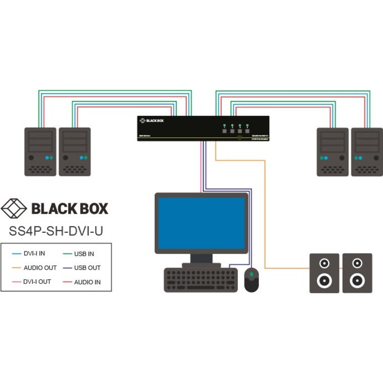 Black Box NIAP 3.0 Secure 2-Port Single-Head DVI-I KVM Switch