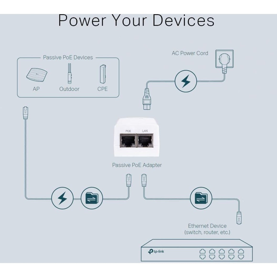 TP-Link TL-POE2412G - PoE Adapter 24V DC Passive PoE