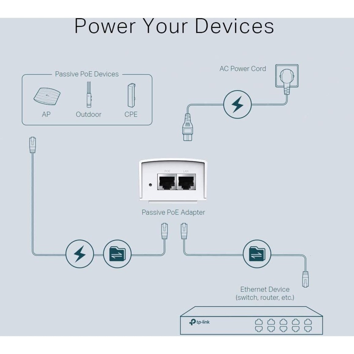 TP-Link TL-POE4824G - PoE Adapter 48V DC Passive PoE