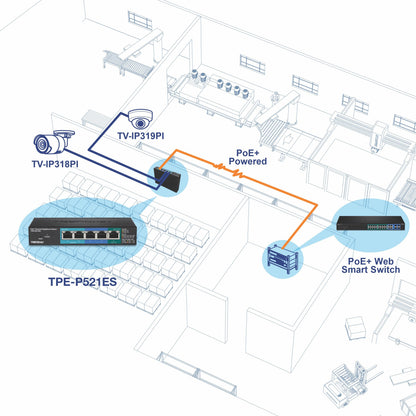 TRENDnet 5-Port Gigabit PoE+ Powered EdgeSmart Switch With PoE Pass Through 18W PoE Budget 10Gbps Switching Capacity Managed Switch Wall-Mountable Lifetime Protection Black TPE-P521ES