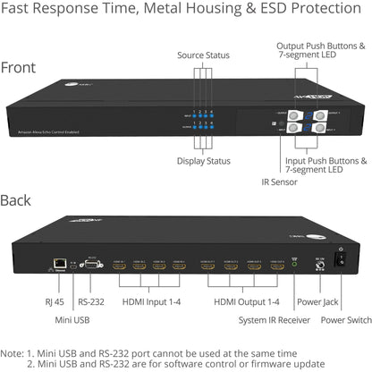 SIIG HDMI 2.0 4x4 Matrix with Amazon Echo Control Enabled