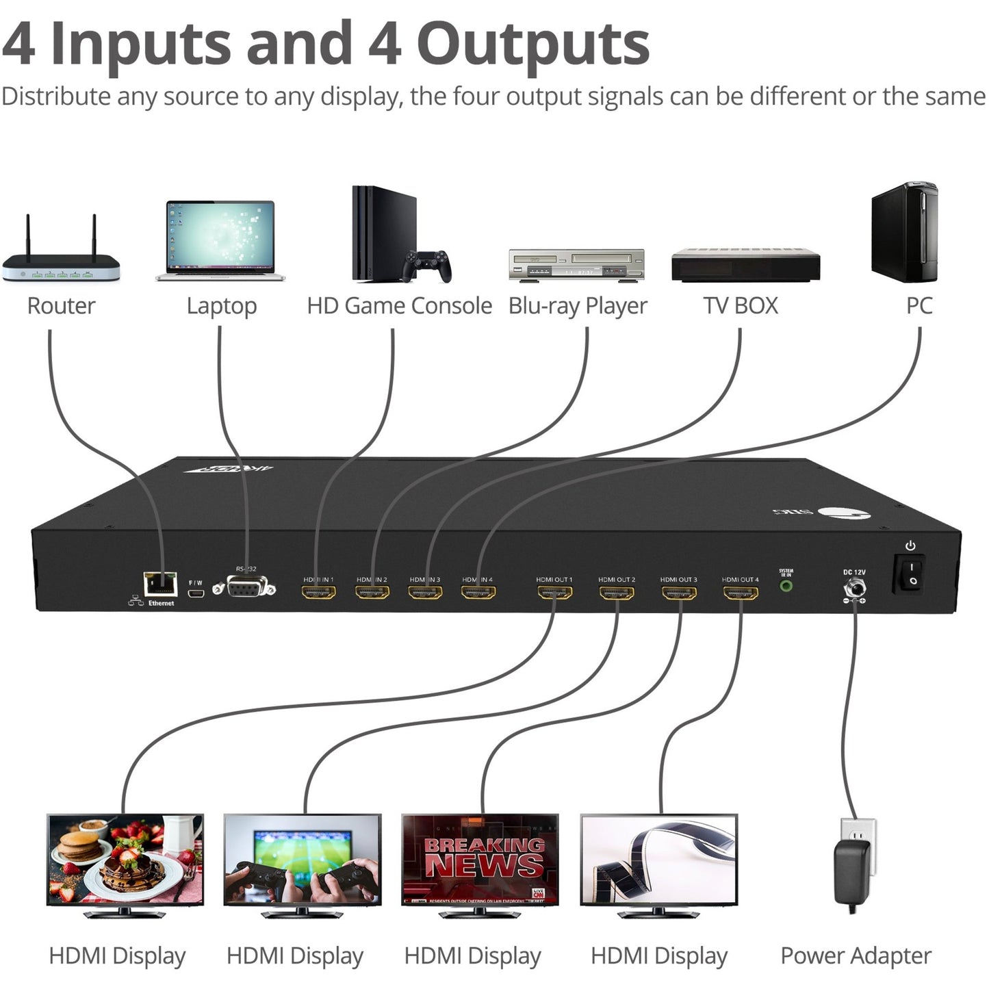 SIIG HDMI 2.0 4x4 Matrix with Amazon Echo Control Enabled