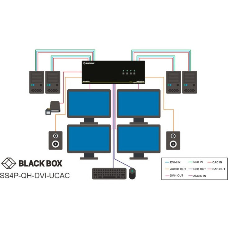 Black Box Secure KVM Switch DVI-I 4-Port CAC NIAP 3.0 (Quad Head)