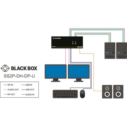 Black Box NIAP 3.0 Secure 2-Port Dual-Head DisplayPort KVM Switch