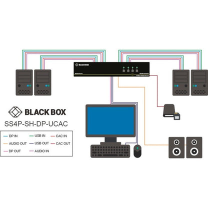 Black Box NIAP 3.0 Secure 2-Port Single-Head DisplayPort KVM Switch