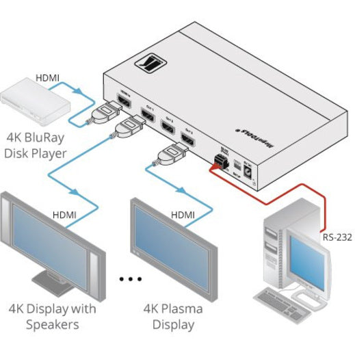 Kramer 1:3 4K60 4:4:4 HDCP 2.2 HDMI 2.0 DA