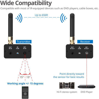 SIIG Wireless IR Signal Extender Kit