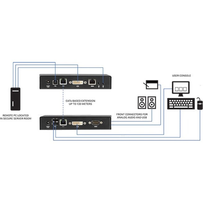 Black Box Emerald&trade; SE DVI KVM-over-IP Matrix Switch Receiver - Single Head Full HD DVI VUSB 2.0 Serial Audio