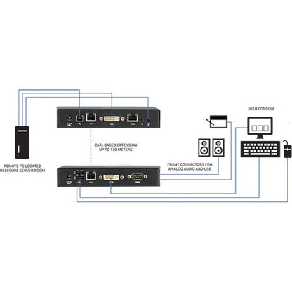 Black Box Emerald&trade; SE DVI KVM-over-IP Matrix Switch Receiver - Single Head Full HD DVI VUSB 2.0 Serial Audio