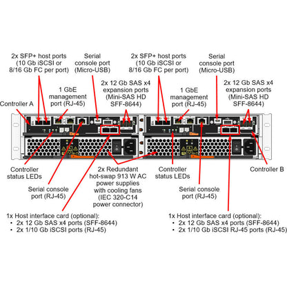 Lenovo ThinkSystem DE2000H 10GBASE-T Hybrid Flash Array SFF