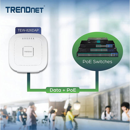 TRENDnet AC2200 Tri-Band PoE+ Indoor Wireless Access Point 867Mbps WiFi AC + 400Mbps WiFi N Bands Wave 2 MUMIMO Client bridge WDS AP WDS Bridge WDS Station Repeater Modes White TEW-826DAP