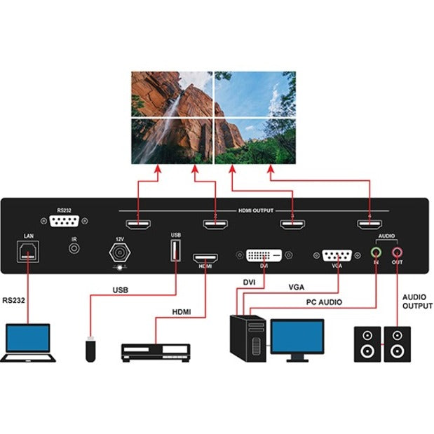 SmartAVI EZWALL-PLUS 2X2 Multi-Format Video Wall Controller