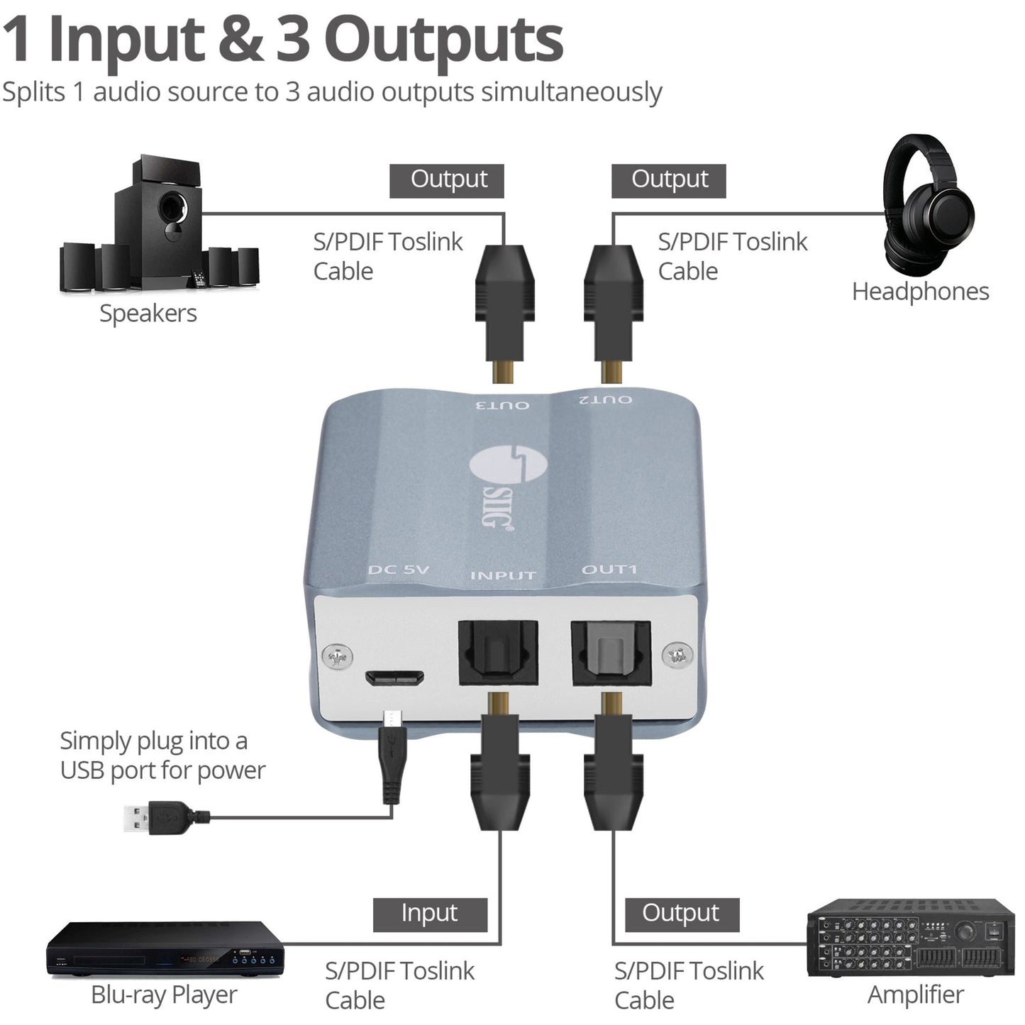 SIIG 1x3 S/PDIF Toslink Splitter