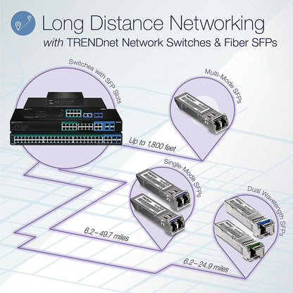 TRENDnet 24-Port Gigabit Switch with 2 X 10G SFP+ Slots; Fanless Design; 19? 1U Rack mountable; TEG-30262