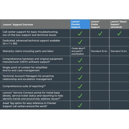 Lenovo Premier Support - 3 Year - Warranty