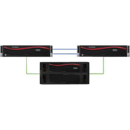 Veritas NetBackup 5340HA SAN Storage System