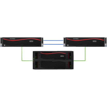 Veritas NetBackup 5340HA SAN Storage System