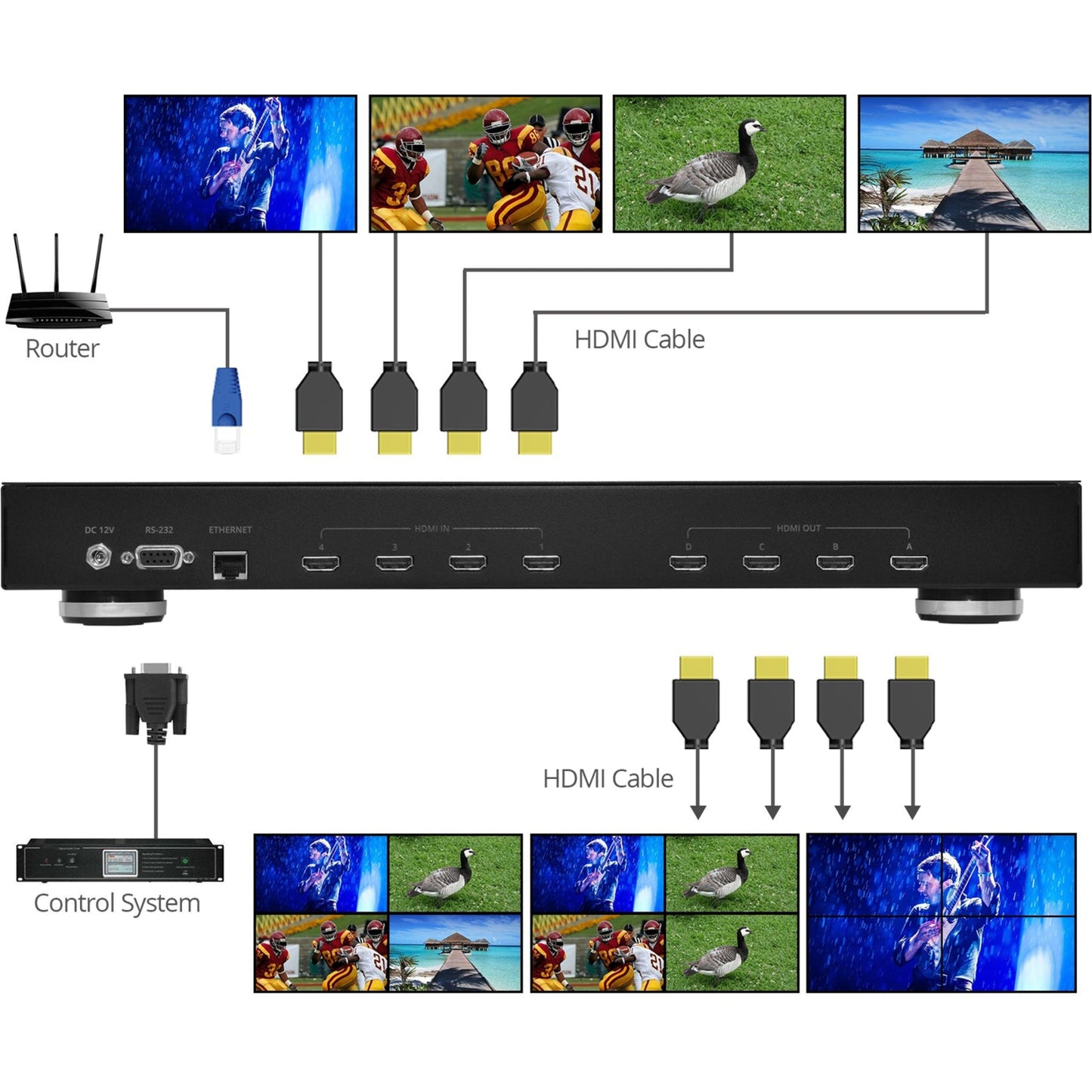 SIIG 4x4 HDMI Matrix & VideoWall Processor with RS232