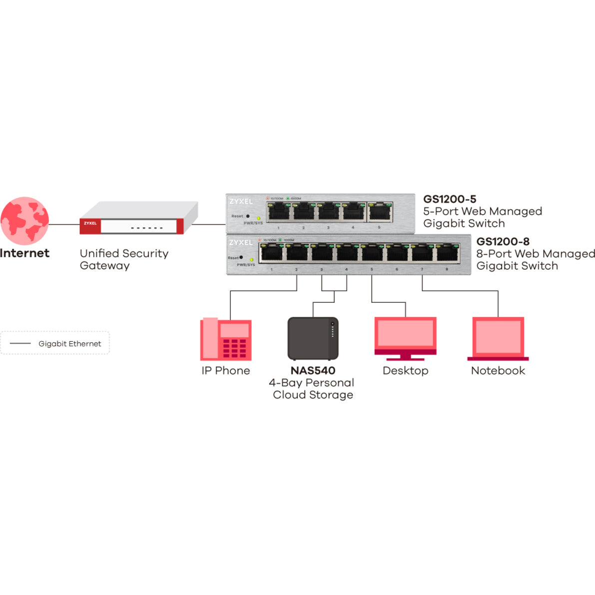 ZYXEL 8-Port GbE Web Managed Switch