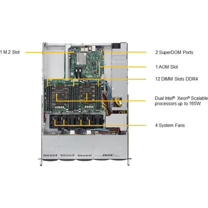 Supermicro SuperChassis CSE-113AC2-605WB Server Case