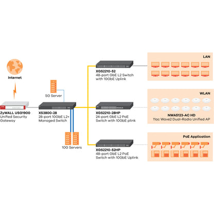 ZYXEL 28-port 10GbE L2+ Managed Switch