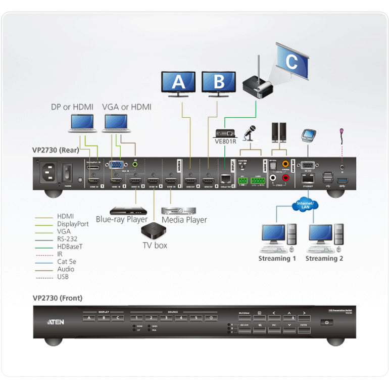 Aten VP2730 7 x 3 Presentation Matrix Switch with Streaming HDBaseT-TAA Compliant