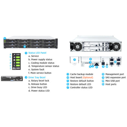Infortrend EonStor DS 1012 SAN Storage System