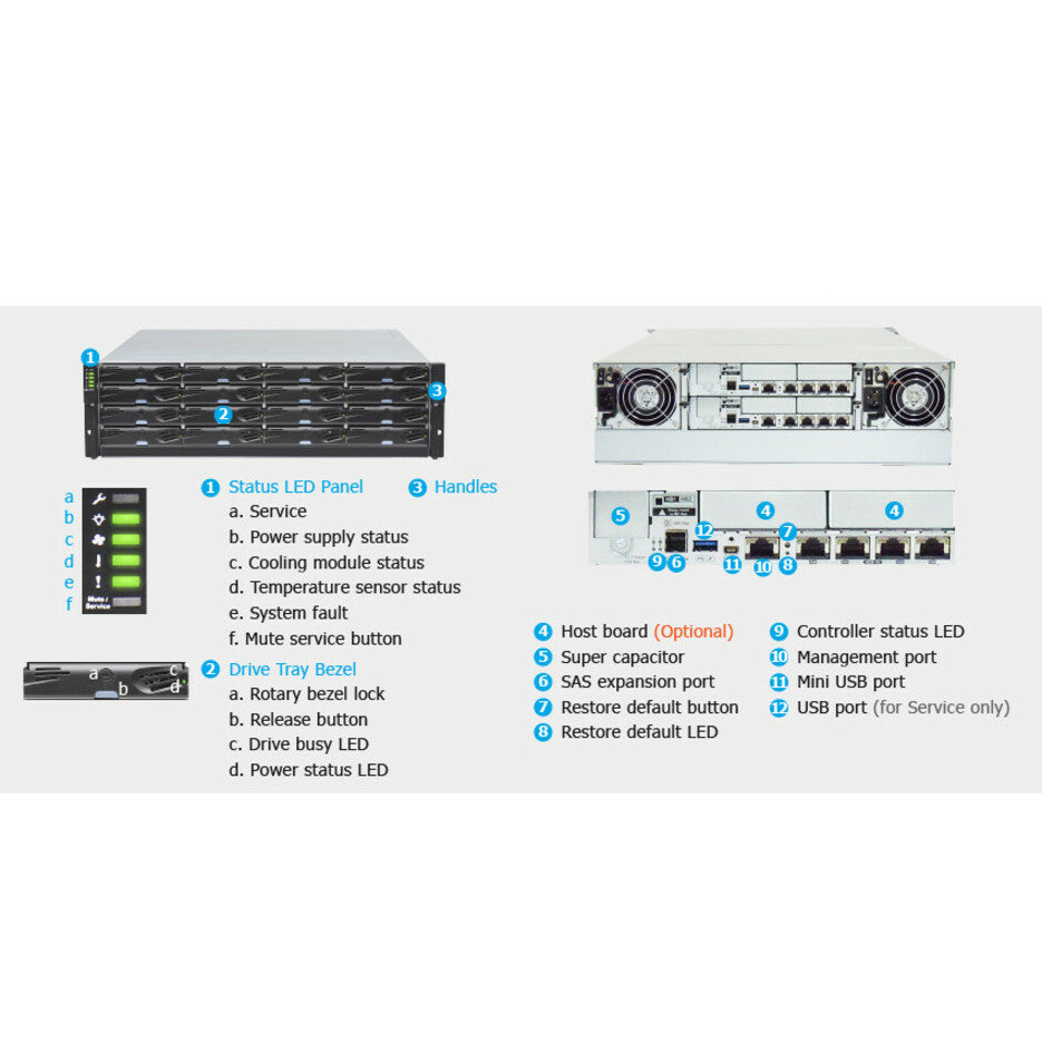 Infortrend EonStor DS 4016 SAN Storage System