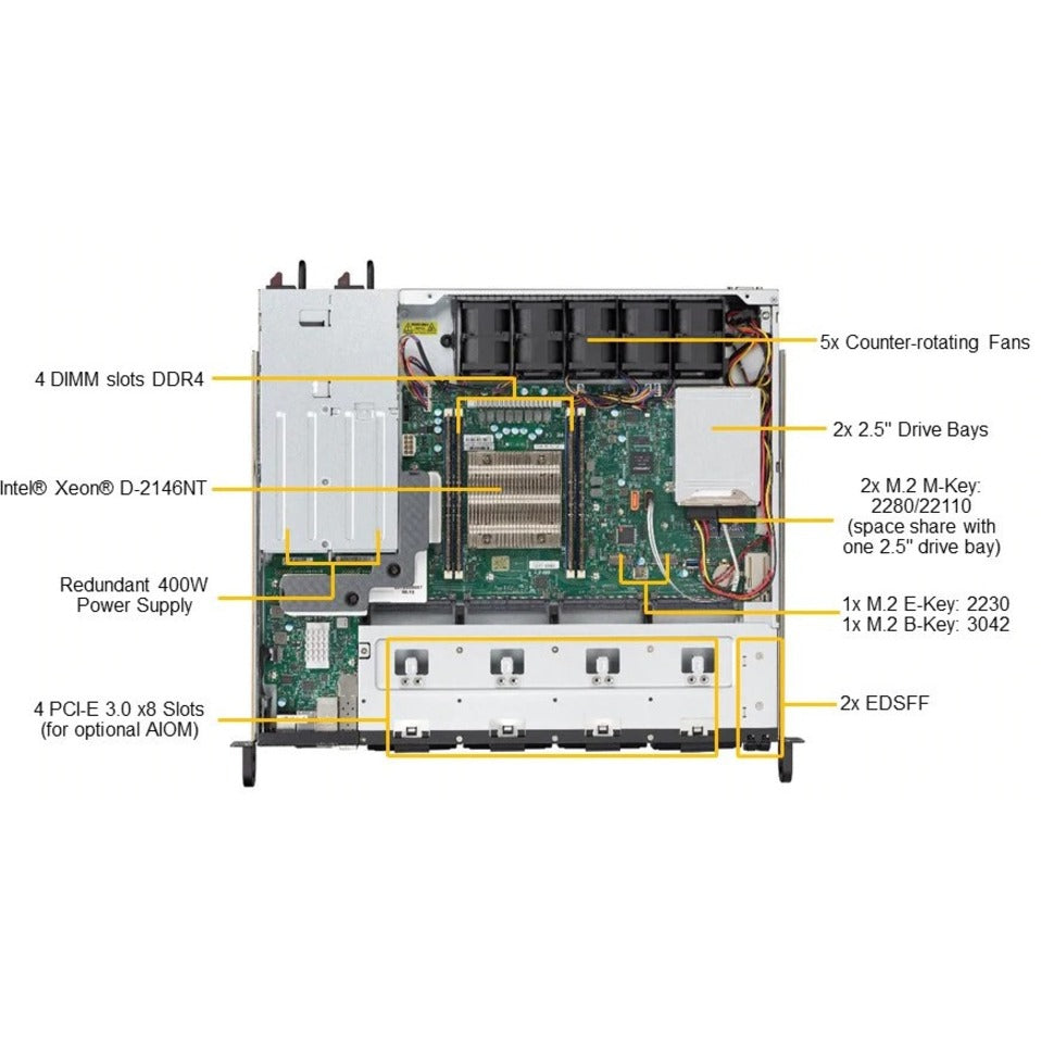 Supermicro SuperServer 1019D-FRN5TP 1U Rack-mountable Server - Intel Xeon D-2146NT 2.30 GHz - Serial ATA/600 Controller