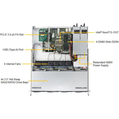 Supermicro SuperServer 5018D-MHR7N4P 1U Rack-mountable Server - 1 x Intel Xeon D-1537 1.70 GHz - Serial ATA/600 Controller