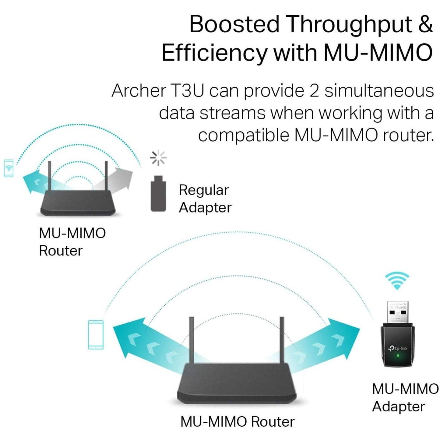 TP-Link Archer T3U - IEEE 802.11ac Dual Band Wi-Fi Adapter for PC Desktop/Notebook