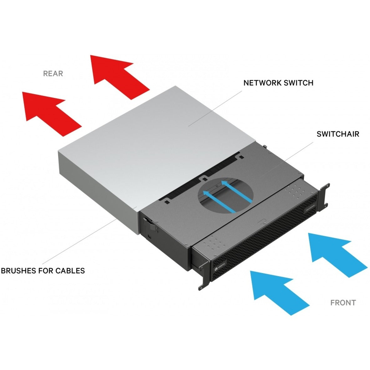 Geist SwitchAir Airflow Cooling System