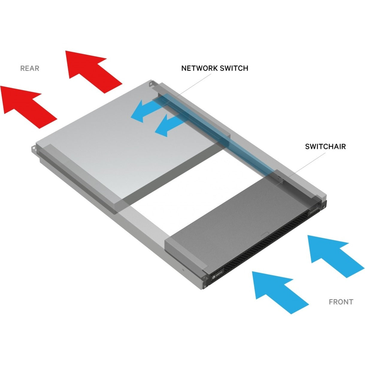 Geist SwitchAir Airflow Cooling System