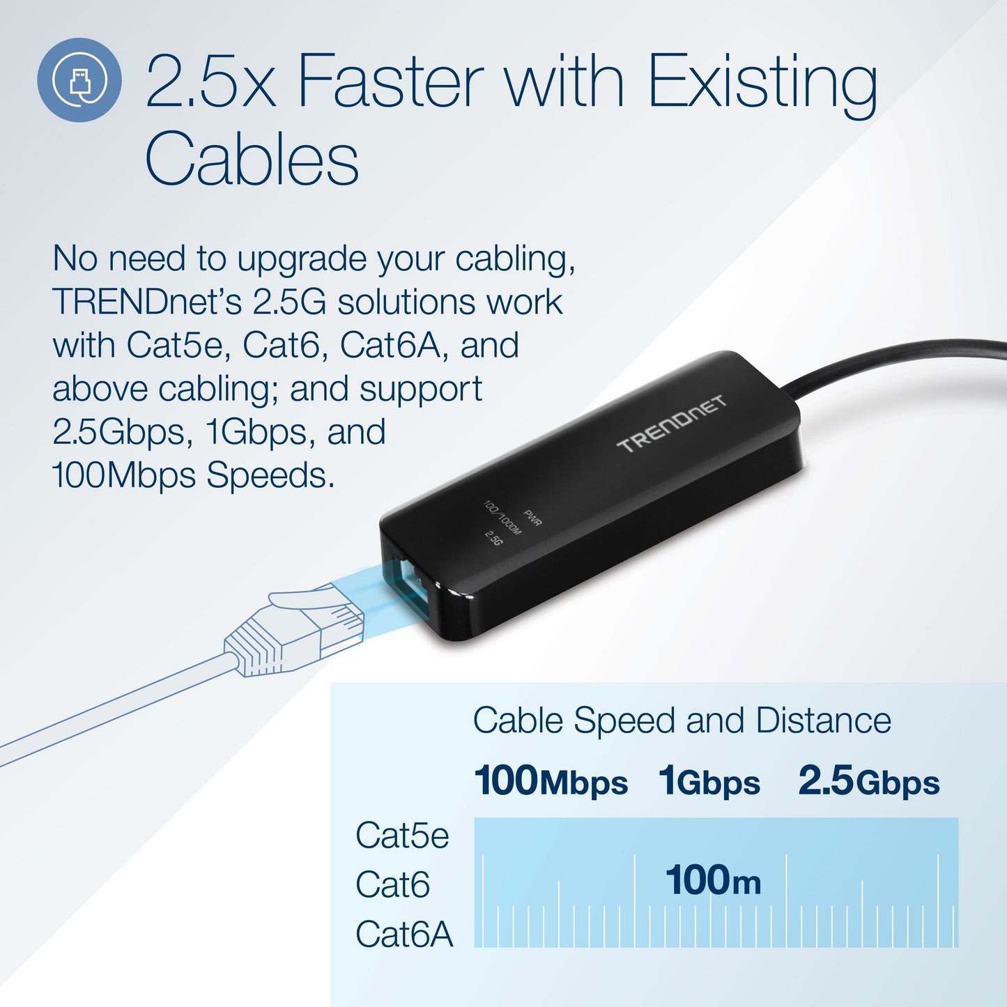 TRENDnet USB-C 3.1 To 2.5GBase-T Ethernet Adapter IEEE 802.3bz 2.5GBASE-T Compliant Supports Up to 2.5Gbps connection Speeds Supports 802.1p (CoS) And 802.1Q (VLAN) Black TUC-ET2G (V2.0R)