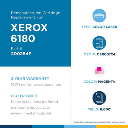 Clover Technologies Remanufactured High Yield Laser Toner Cartridge - Alternative for Xerox (113R00724 113R00720 113R720 113R724) - Magenta Pack