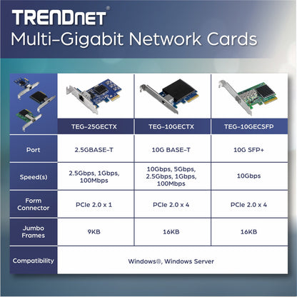 TRENDnet 2.5Gase-T PCIe Network Adapter; Standard and Low-Profile Brackets Included; Windows; Server; Linux and Vmware Esxi 6.X; 5.X; TEG-25GECTX