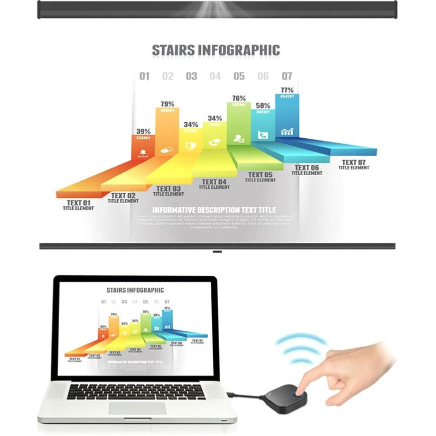 BenQ InstaShow WDC10C IEEE 802.11ac 867 Mbit/s Wireless Presentation Gateway