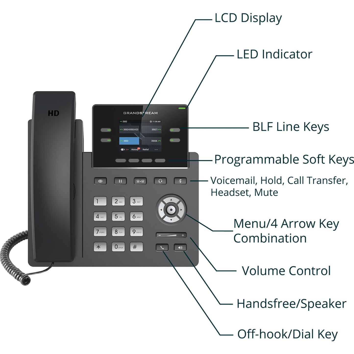 Grandstream GRP2612 IP Phone - Corded - Corded - Wall Mountable