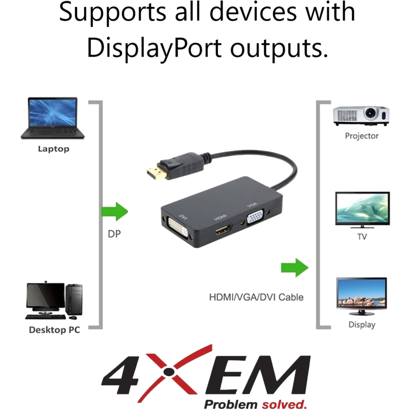 4XEM 3 In 1 DisplayPort to HDMI DVI VGA Adapter