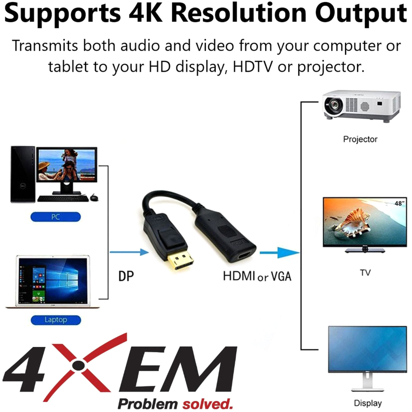 4XEM 4K Displayport to HDMI Female Adapter