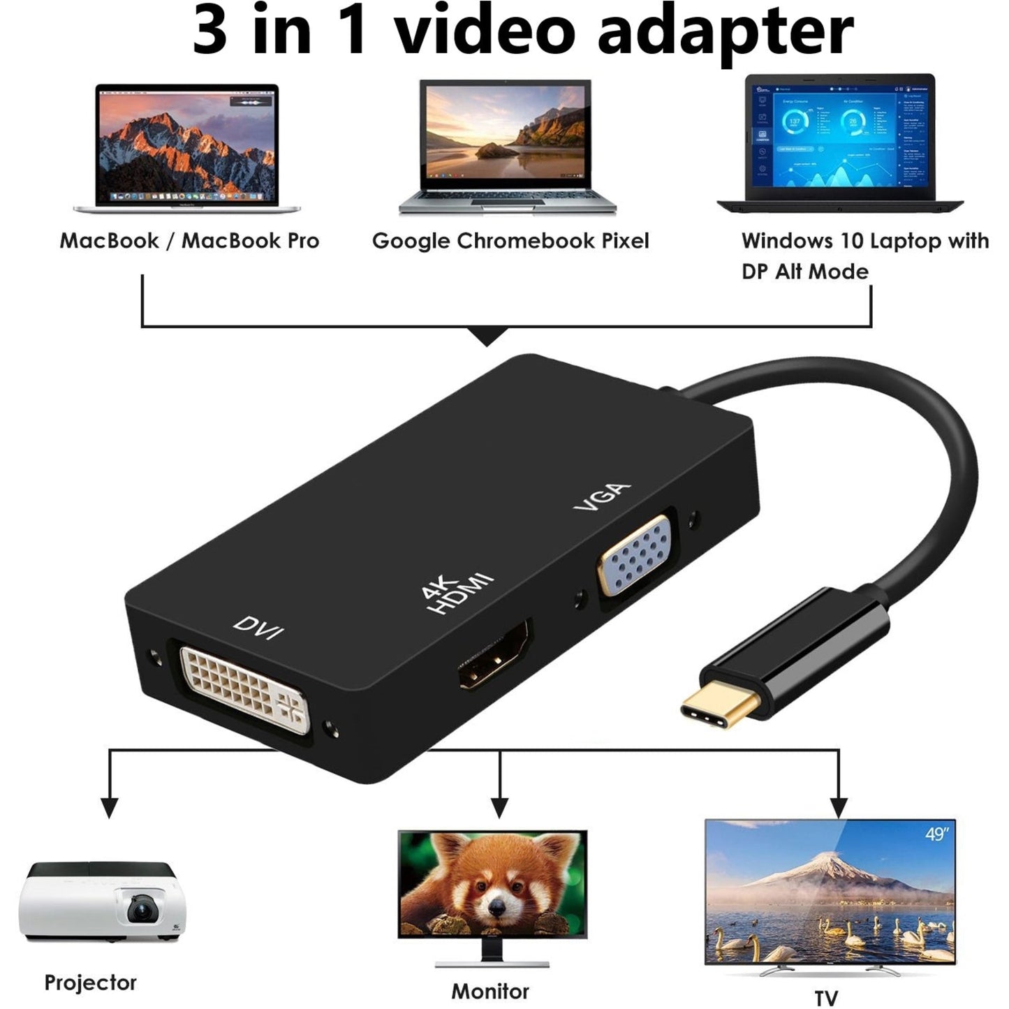 4XEM 3 in 1 USB Type C Hub To HDMI DVI VGA Adapter